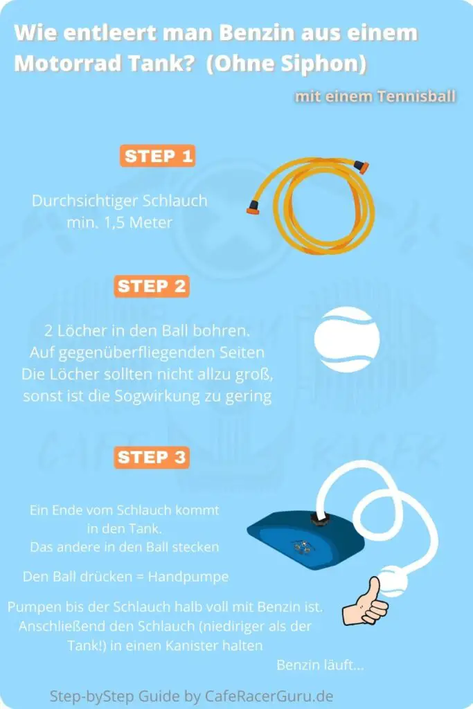 Ein Step by Step Guide, wie man alten Benzin aus dem Tank holt.